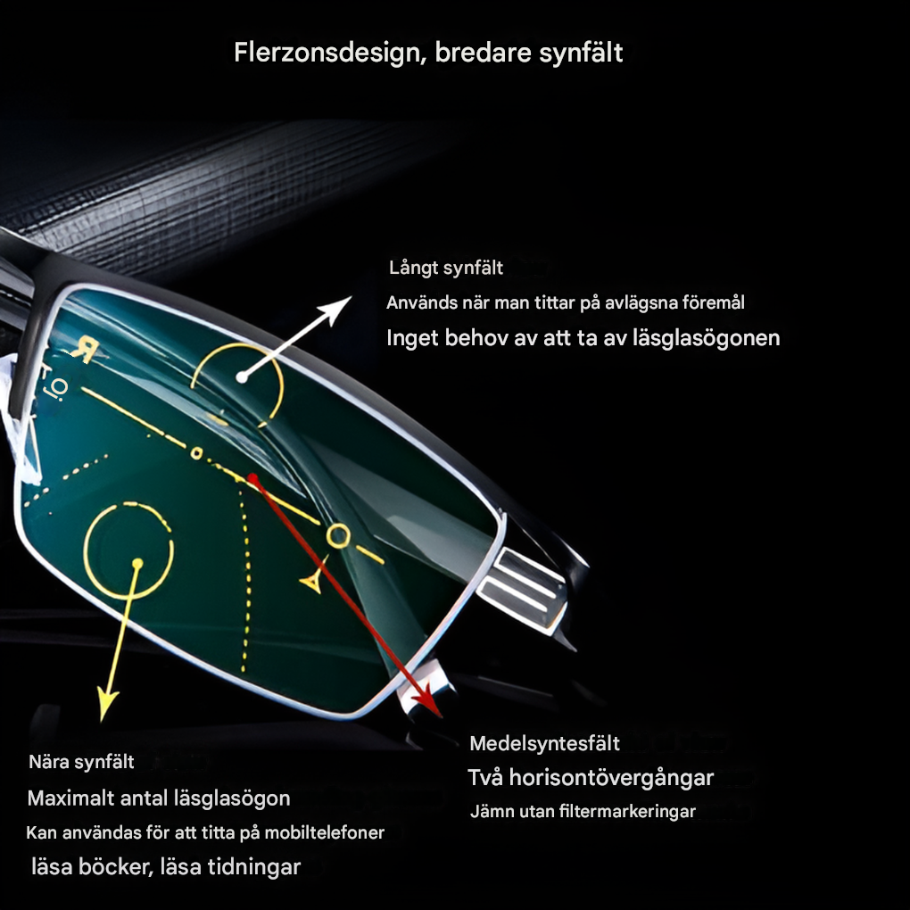 Intelligente progressive solbriller