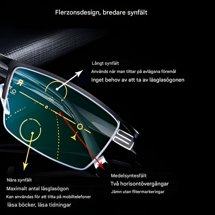 Intelligente progressive solbriller